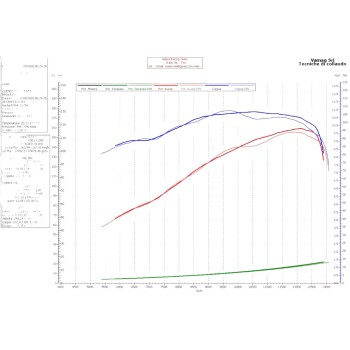 Kit Airbox upgrade Rsv4 Rf With Upmap Marelli