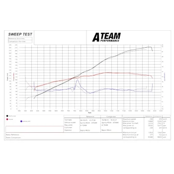 Kit Cornetti Maggiorati + Corpi Farfallati Alesati 51mm per RSV4 2017-2024 e USA 2025