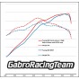 Kit GRT Stage 2 Airbox Aprilia Tuareg 660 con filtro aria Sprint Filter T12 e UpMap