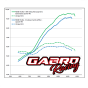 Kit Racing Aspirazione Completa per Aprilia RS 660 (2025 - USA 2026) Upmap + Cornetti Grt + Airbox + Ram Air