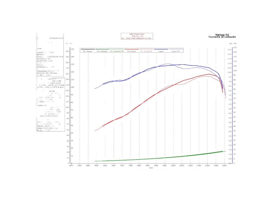 RSV4 RF Airbox Upgrade Kit Airbox Rsv4 Rf With Map