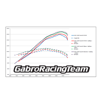 Stage 3 Airbox Kit Aprilia Tuono V4 1100 2017-2020 with UpMap and SPARK Titanium Headers