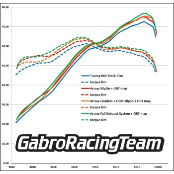 Tuareg 660 Exhaust Headers by Arrow 72202PD