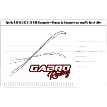 UpMap T800+ Aprilia RS660 Tuono 660 E5+ 2025 (USA 2026)