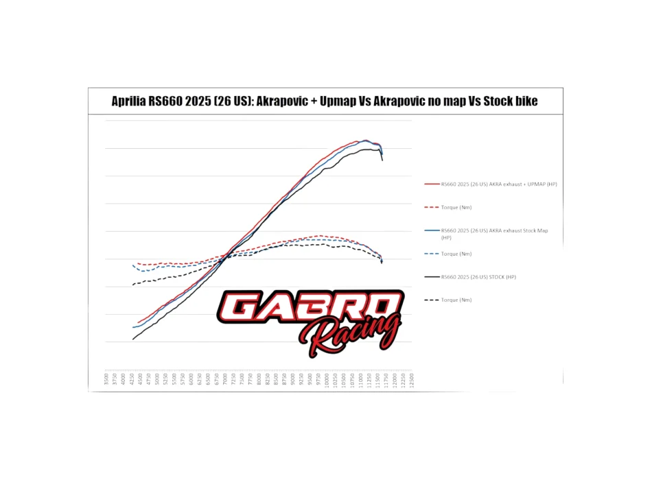 UpMap T800+ Aprilia RS660 Tuono 660 E5+ 2025 (USA 2026)
