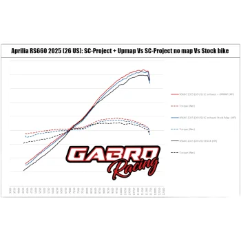 UpMap T800+ Aprilia RS660 Tuono 660 E5+ 2025 (USA 2026)