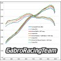 Arrow 72202PD Racing Headers for Aprilia Tuareg 660
