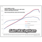 Evo Race Airbox Kit Aprilia Rs660 And Tuono 660 By Gabro Racing