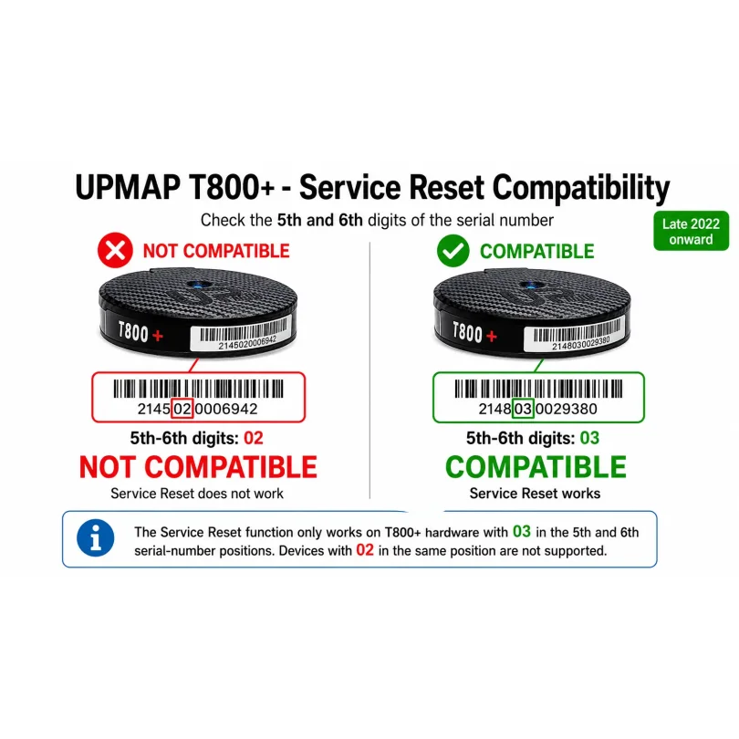 UpMap Dash Diagnostic Cable For Service Reset RSV4 Tuono V4 Euro4